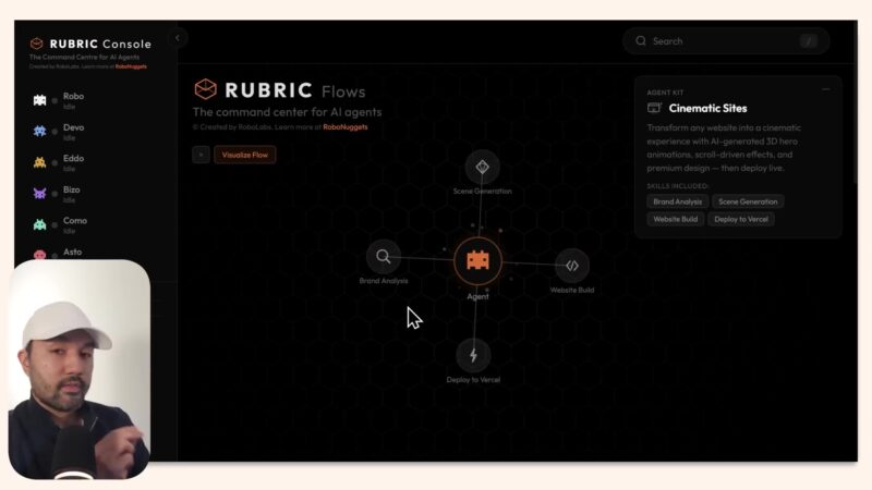 Workflow overview chart summarizing the staged cinematic website process