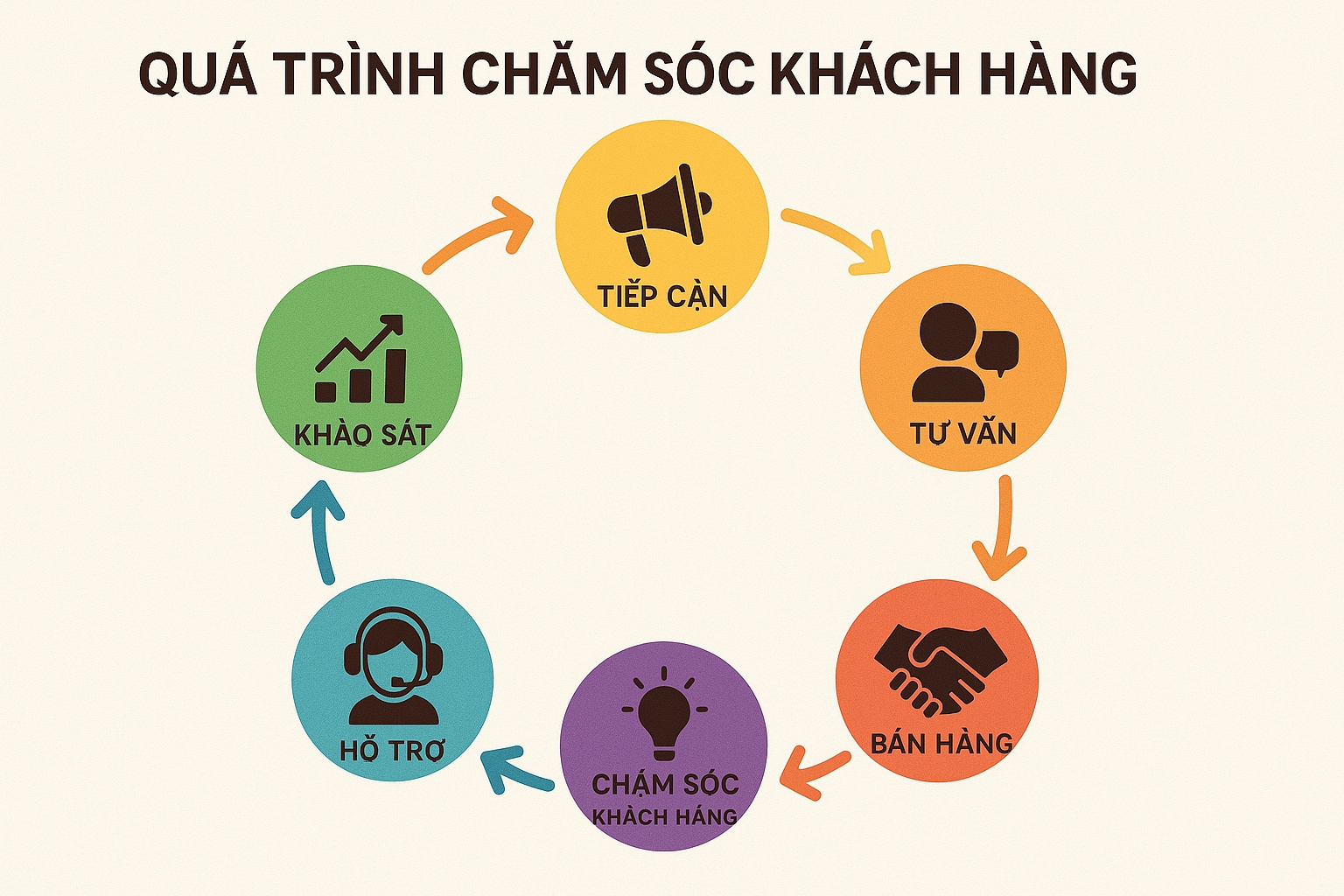 10 sai l�m khi b�n s�n ph�m s� v� c�ch kh�c ph�c h�nh 4