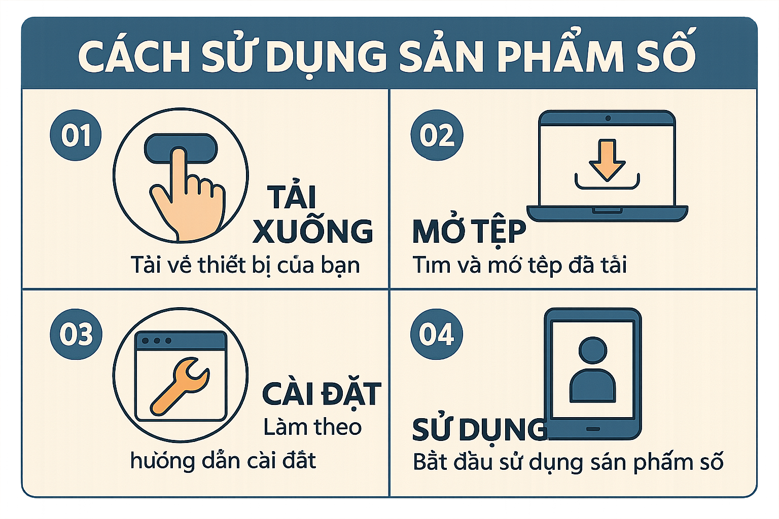 Cách xây dựng uy tín người bán sản phẩm số bằng nội dung hình 2