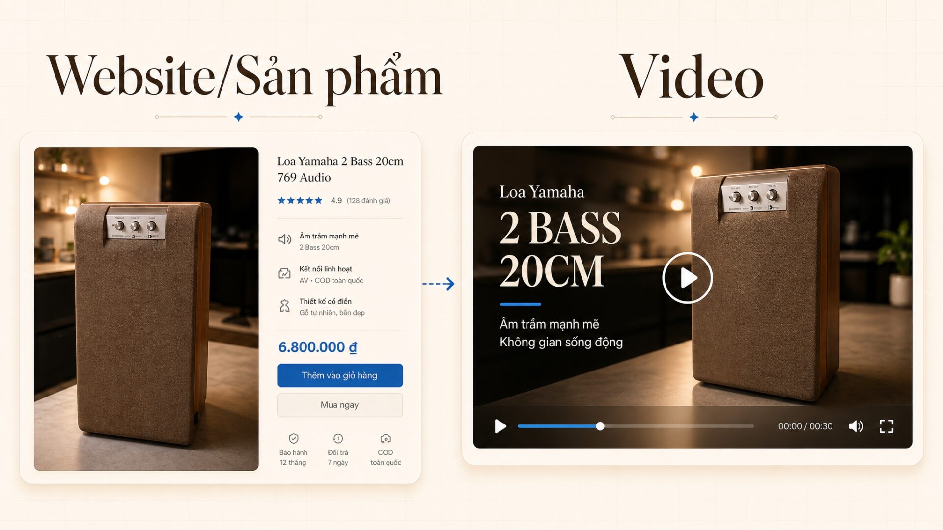 Workflow dựng video bằng AI được chia thành storyboard, timeline, khung kiểm tra và output thay vì một prompt duy nhất.