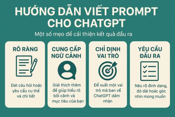 Hướng dẫn viết Prompt ChatGPT hiệu quả 1