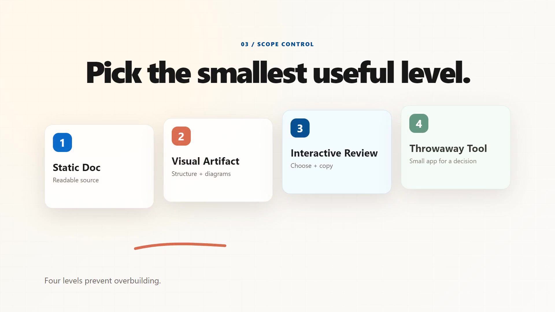 Khung trong demo HTML Artifact Workflow Kit cho thấy cách một sản phẩm được chia thành nhiều tầng artifact để dựng thành video promo.