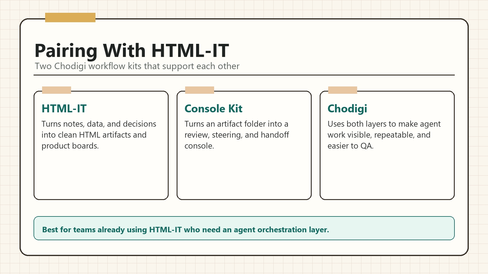 Agent Microapp Console paired with the HTML-IT workflow