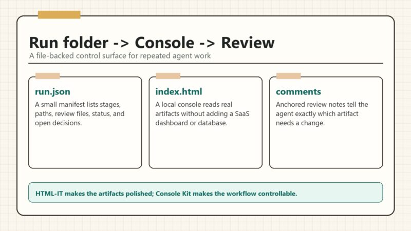 Run folder to console to review workflow map