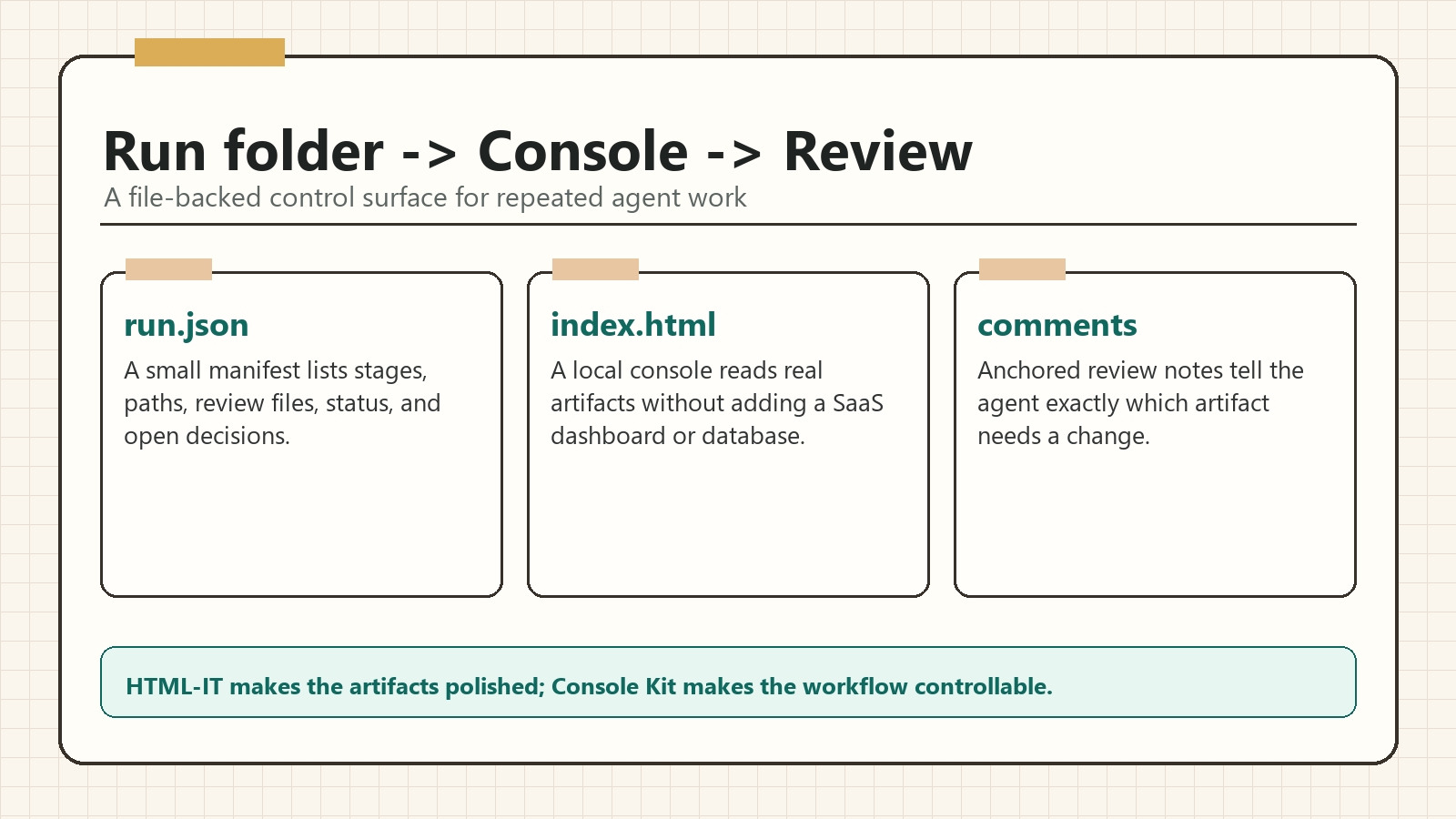 Agentic microapp workflow from files to console to review
